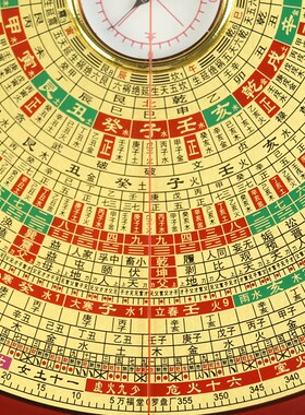 万福堂六寸罗盘高精度八寸三元三合综合盘专业初学者随身携带行山