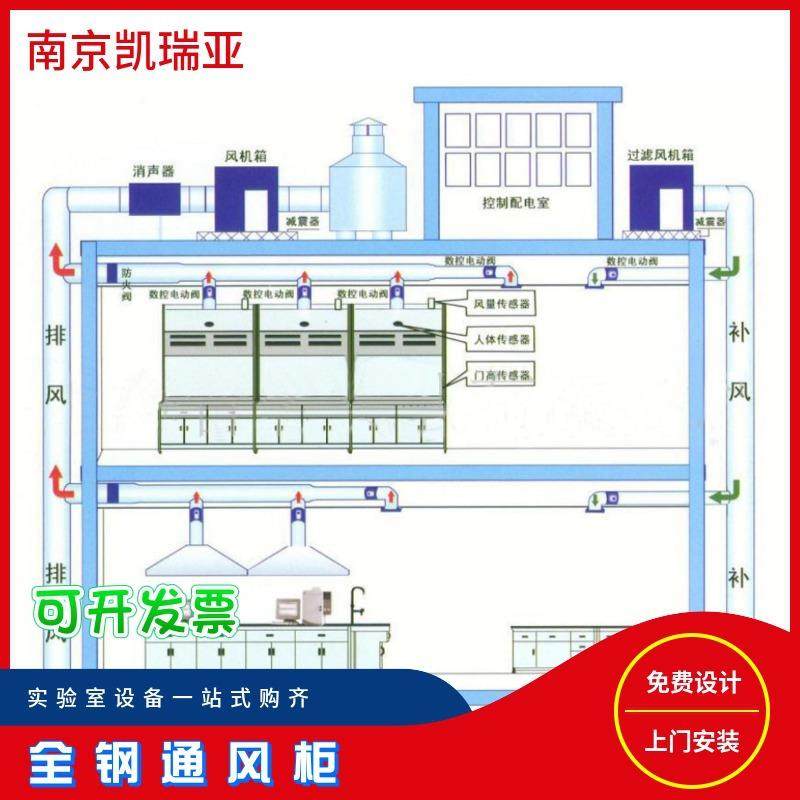 全钢通风柜实验室PP风橱桌型玻上落璃钢地通风房变风量通风通KRY-,淘宝优惠券,粉丝福利购,淘宝优惠卷