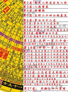 专业高精度强磁大天池罗盘三元三合综合盘黄铜盘面多尺寸罗盘罗庚