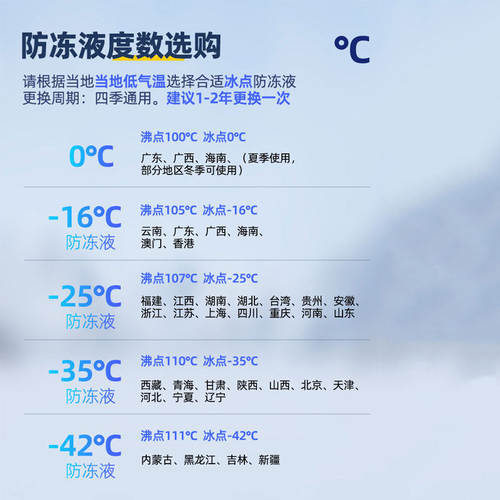 起亚防冻液K5智跑K3K2K4KX3KX57福瑞迪傲跑防冻液冷却液绿色原厂 - 图3