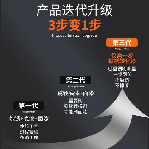 免除锈水性铁锈转化剂固防腐专用底漆剂锈彩钢瓦翻新防锈漆油漆 - 图2