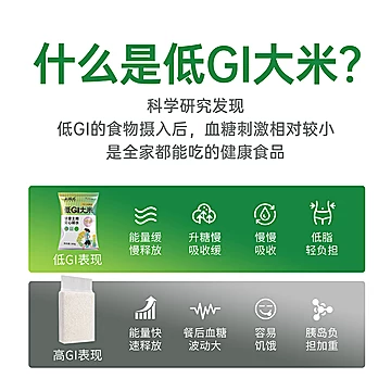 米抗儿低gi大米糖人孕妇专用体验装388g控糖[5元优惠券]-寻折猪