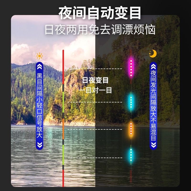 喜马罗LED电子漂咬钩变色日夜两用电池通用夜光漂高灵敏鲫鱼漂 - 图2