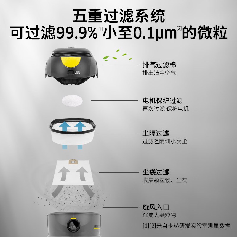 德国卡赫原装吸尘器家用商用酒店地毯工厂车间粉尘大功率T - 图2