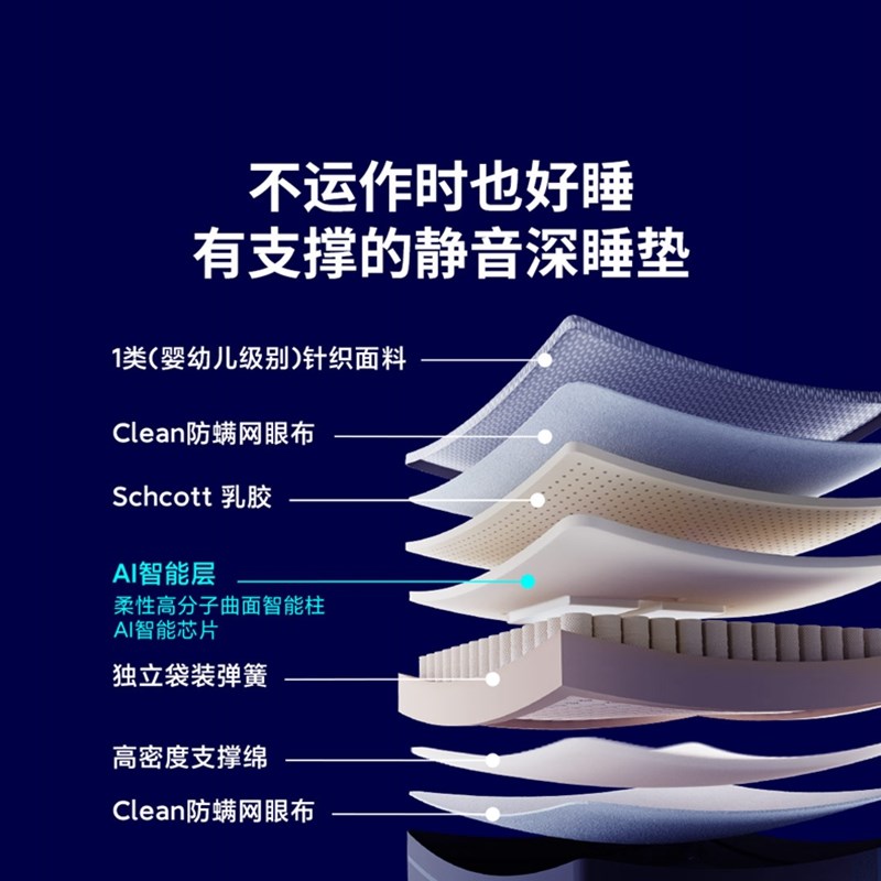 8H I 智能撑腰护眠床垫多功能智能床垫电动床垫可调节功能床垫 - 图0