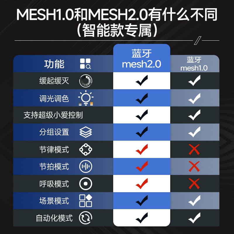 智能无边框小山丘led射灯嵌入式家用客厅洗墙高显色非预埋筒射灯 - 图3