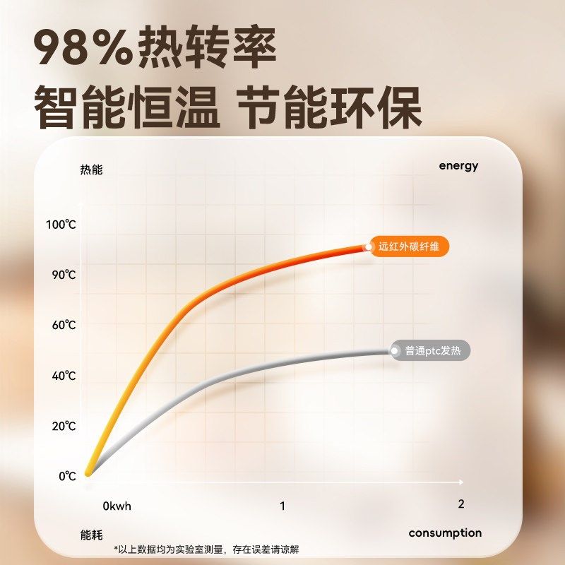 2025新款取暖器鸟笼家用烤火炉桌子冬天节能省电小形取暖炉小太阳,淘宝优惠券,粉丝福利购,淘宝优惠卷