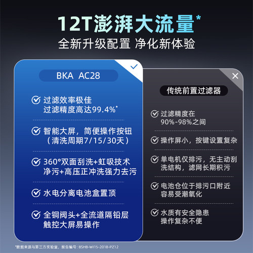 BKA智能全自动前置过滤器家用自来水全铜反冲洗全屋净水器AC28 - 图1