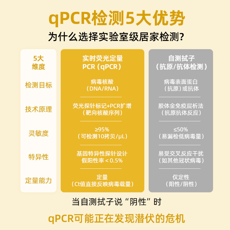 猫杯状病毒检测疱疹检测体检荧光pcr核酸检测居家采样宠物体检,淘宝优惠券,粉丝福利购,淘宝优惠卷