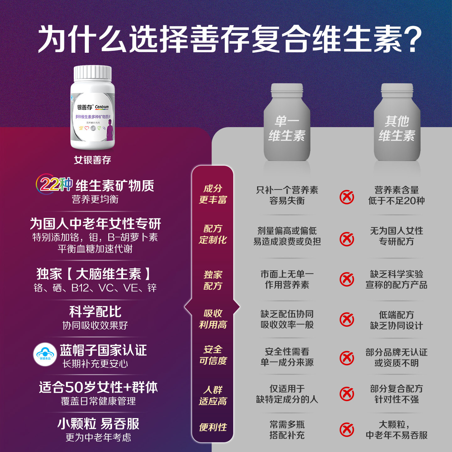 银善存中老年女士多种维生素复合片22种营养b族钙维c锌ve蓝帽认证,淘宝优惠券,粉丝福利购,淘宝优惠卷