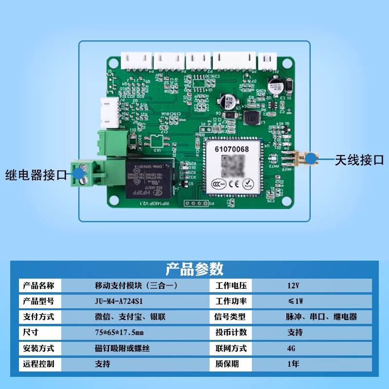 图2