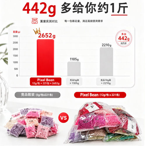 PixelBean拼豆补充包套装221色12g融合皮克斯拼豆材料包全套工具 - 图1