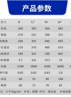 轴流风机工业排风扇抽风鼓风机手提式船用喷漆通风设备换气扇便携