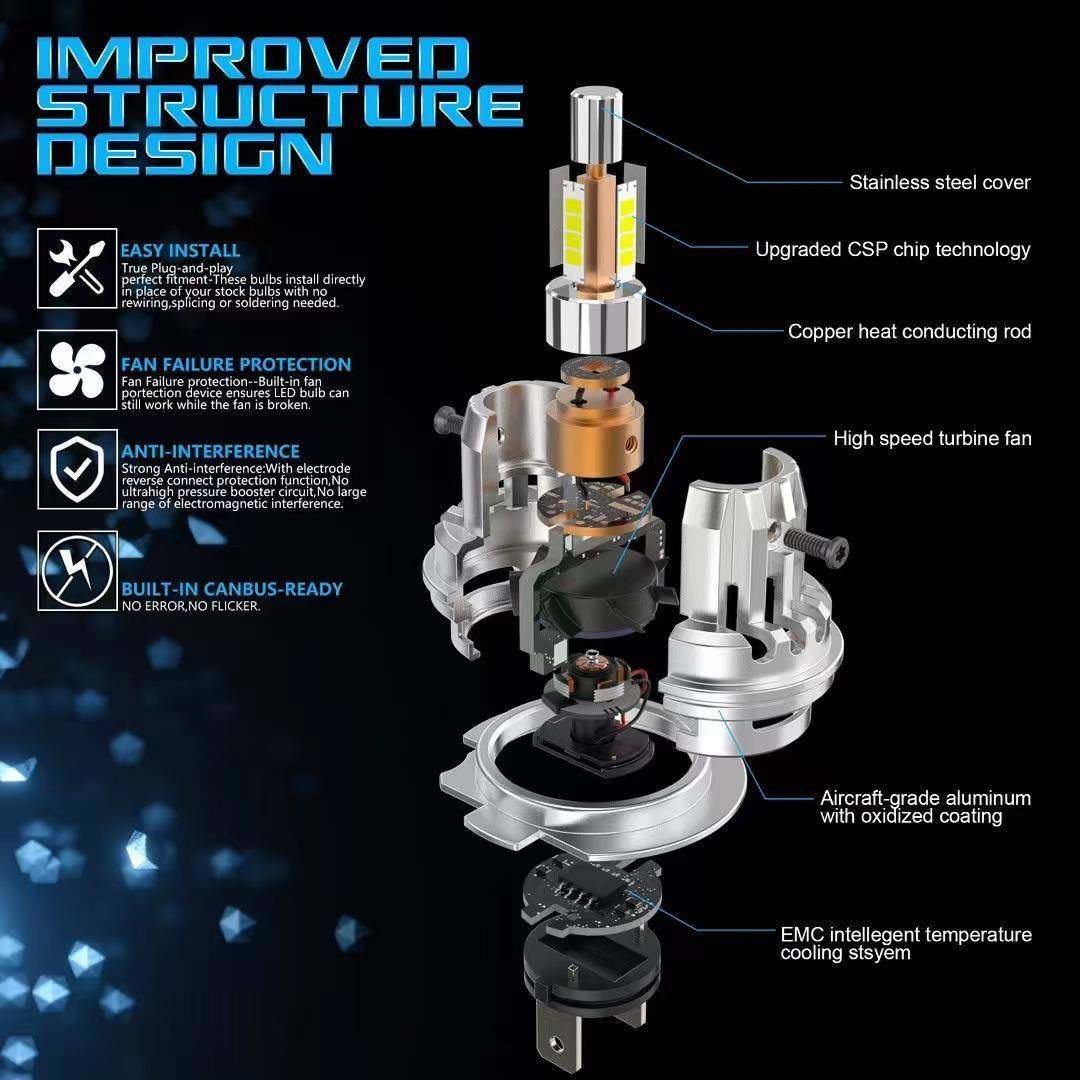 素跨境大功率直插OGALED车灯1比1车卤灯汽车LED原大发灯4面光灯泡,淘宝优惠券,粉丝福利购,淘宝优惠卷