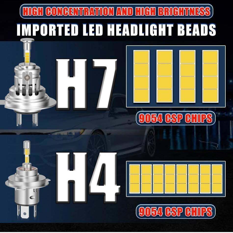 素跨境大功率直插OGALED车灯1比1车卤灯汽车LED原大发灯4面光灯泡,淘宝优惠券,粉丝福利购,淘宝优惠卷