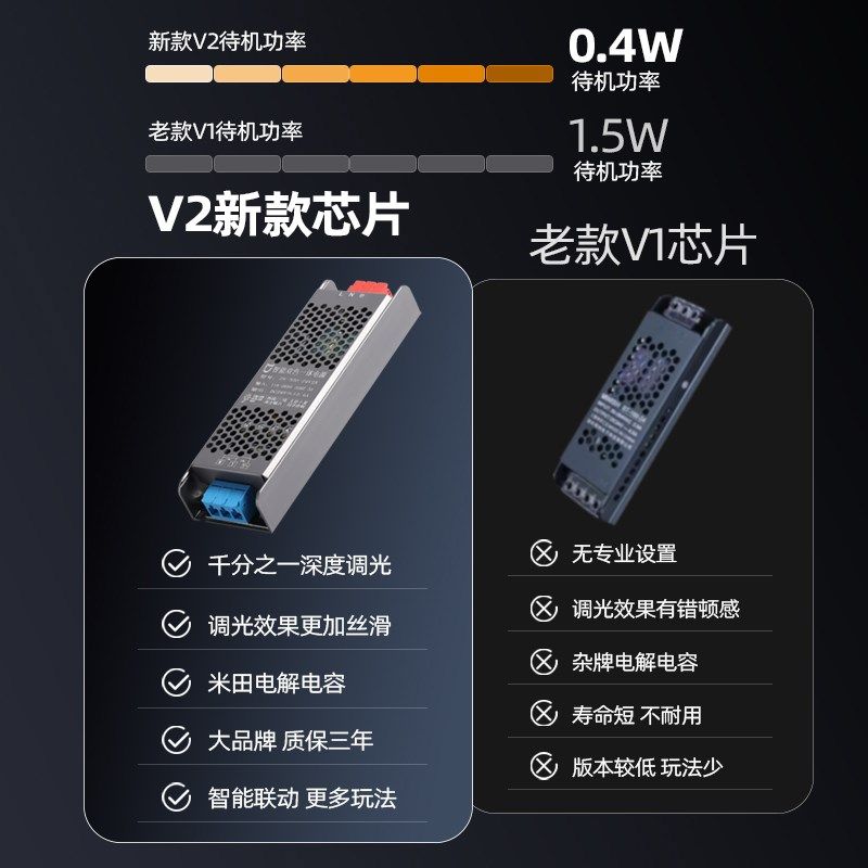 米家智能变压器双色无极调光24v线型灯低压灯带控制器小爱缓启动,淘宝优惠券,粉丝福利购,淘宝优惠卷