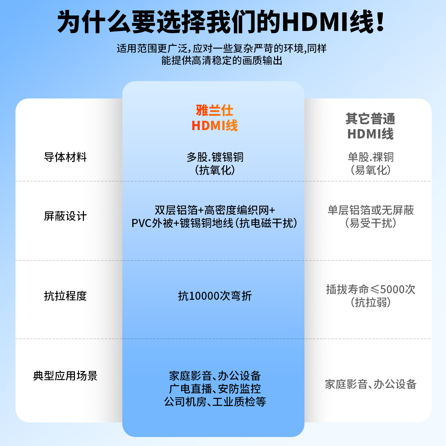 雅兰仕hdmi线高清2.1连接8k电脑电视机显示器240hz投影仪加长4k线,淘宝优惠券,粉丝福利购,淘宝优惠卷