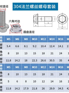 304不锈钢法兰螺丝螺母套装外六角法兰面螺栓m5m6m8m10m10 6折