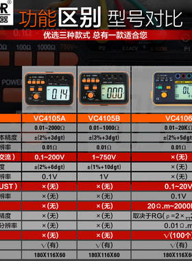 胜利接地电阻测试仪VC4105A 高精度防雷避雷数字电阻测量仪地阻仪