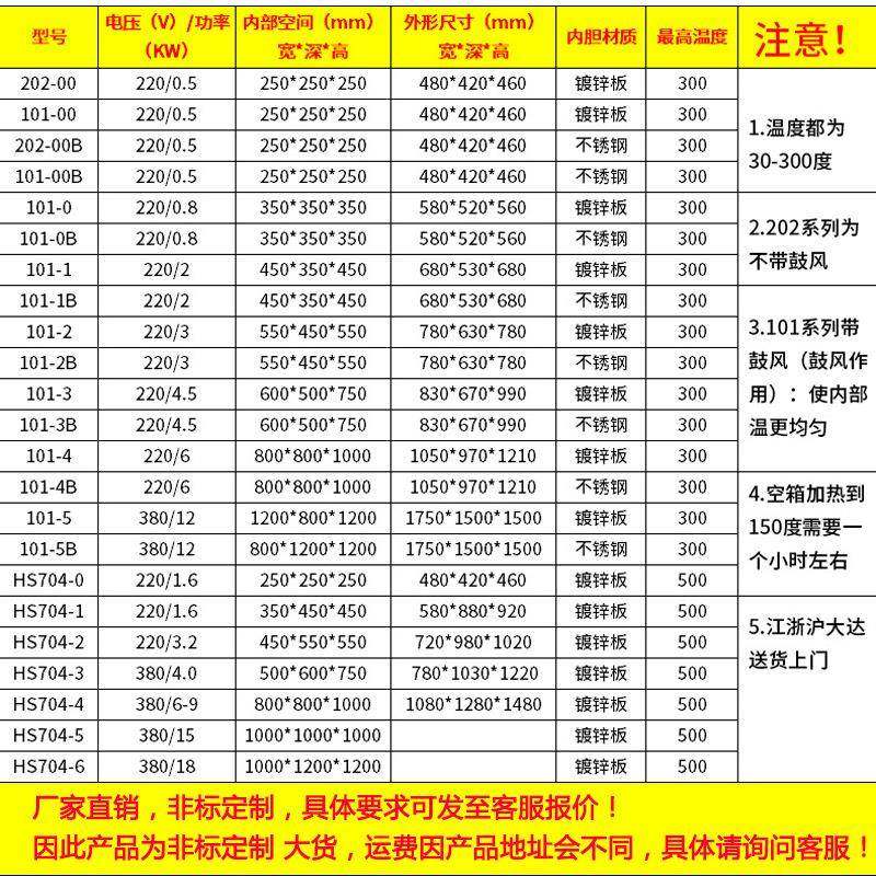 101鼓风干燥烘箱工业油漆烘烘箱恒温干燥箱鼓风循环干燥箱,淘宝优惠券,粉丝福利购,淘宝优惠卷