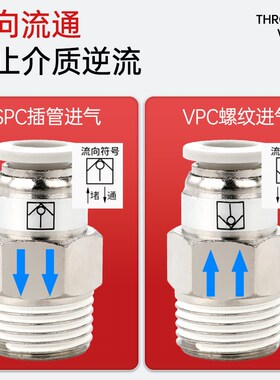气动气管单向阀螺纹直通SPC8-02快插止回接头气体止逆阀门VPC6-01