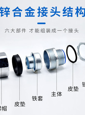 包塑金属软管箱接头 设备接头外螺纹德制PG9 PG11 PG16 PG21PG29