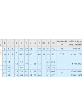 替换米思米FLCF16-1.5 FLCF14-1.5浮动接头现货