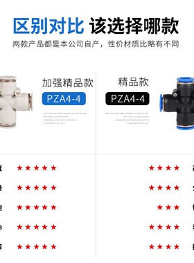 气管接头快速PK十字四通4/6/8/10/12PZA五通塑料快接快插对接气动