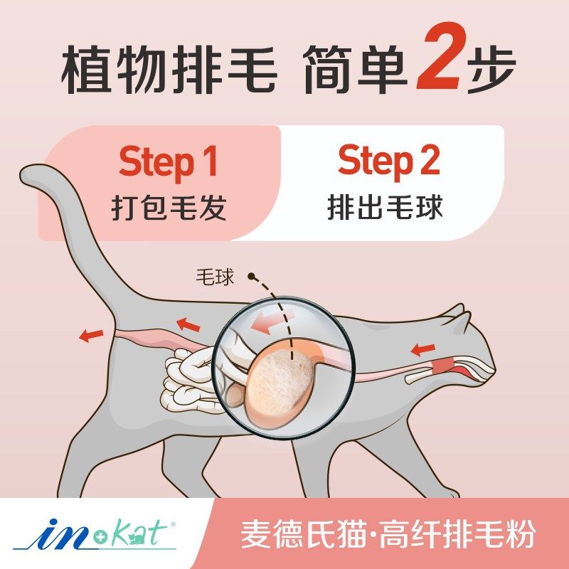 领养之家 麦德氏宠物营养补充剂猫高纤排毛粉猫咪化毛膏排除毛球,淘宝优惠券,粉丝福利购,淘宝优惠卷