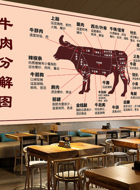 牛肉分解分割部位图介绍墙贴壁画贴图贴画复古美食海报定制广告画