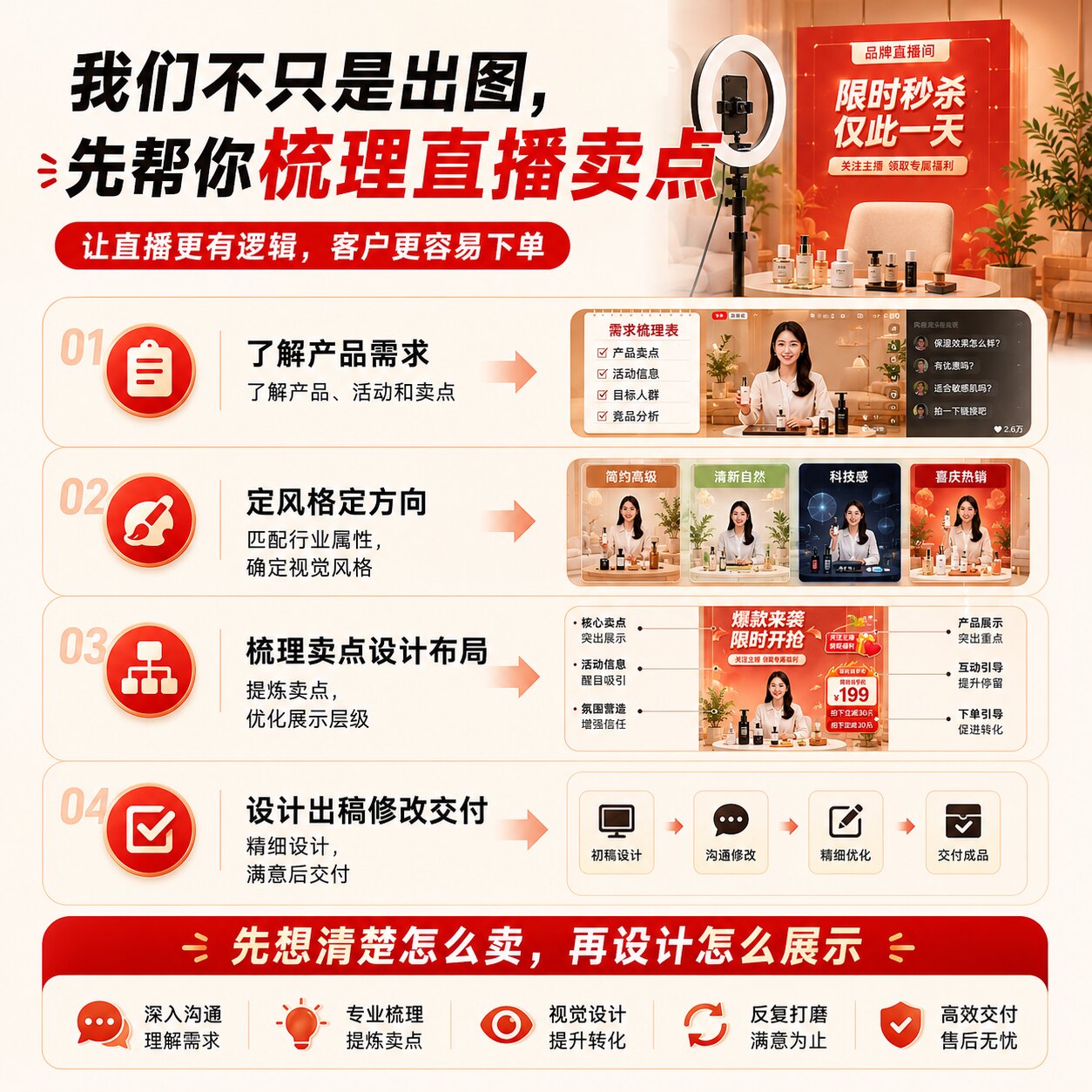 图4