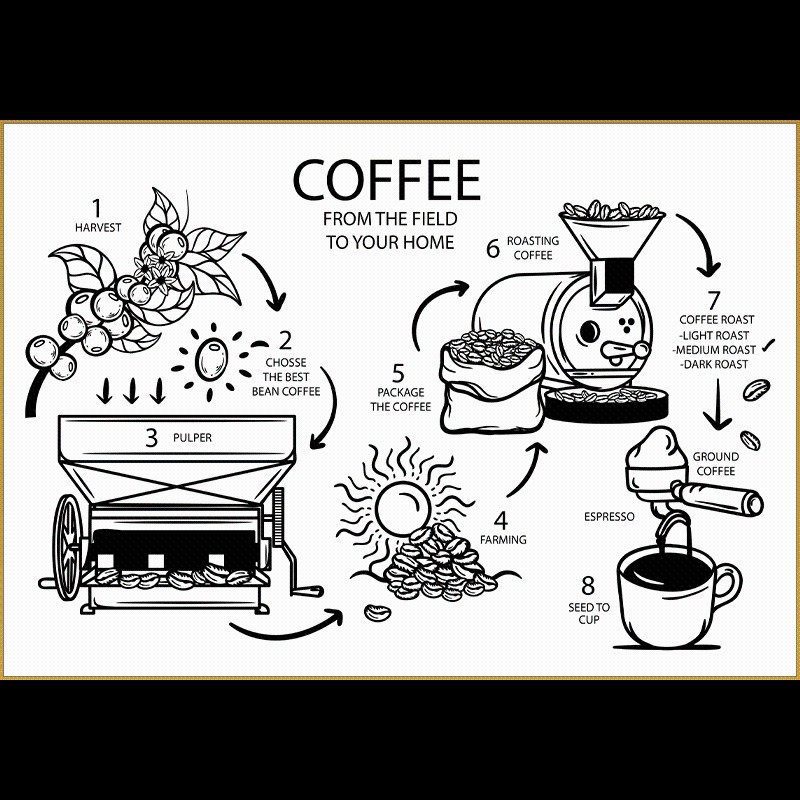 咖啡厅装饰画西餐厅咖啡豆风味轮文化墙面装饰创意海报奶茶店挂画,淘宝优惠券,粉丝福利购,淘宝优惠卷