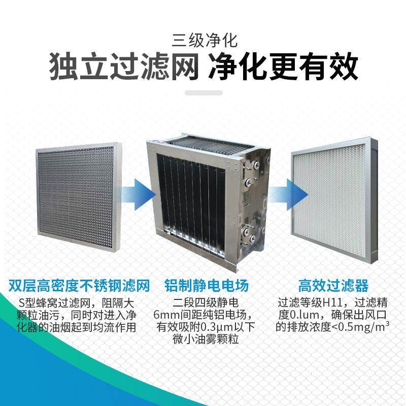 集中式工业油烟净化器 塑料造粒热处理线冷镦机 压铸机等油烟净化,淘宝优惠券,粉丝福利购,淘宝优惠卷