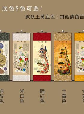 S588黄帝内经修真火候图超清书房玄关挂画客厅装饰字画道家卷轴丝
