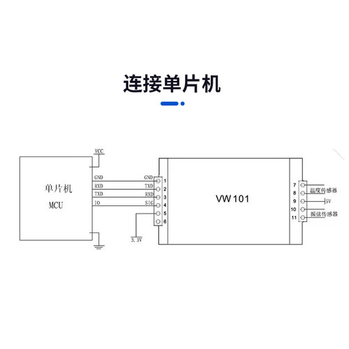 振弦采集读数模块VW101 嵌入式 频率温度采集仪表 自动化设备开发 - 图2