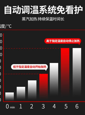 喜莱盛食堂保温台打菜商用加热餐车台保温售饭台自助不锈钢快餐车