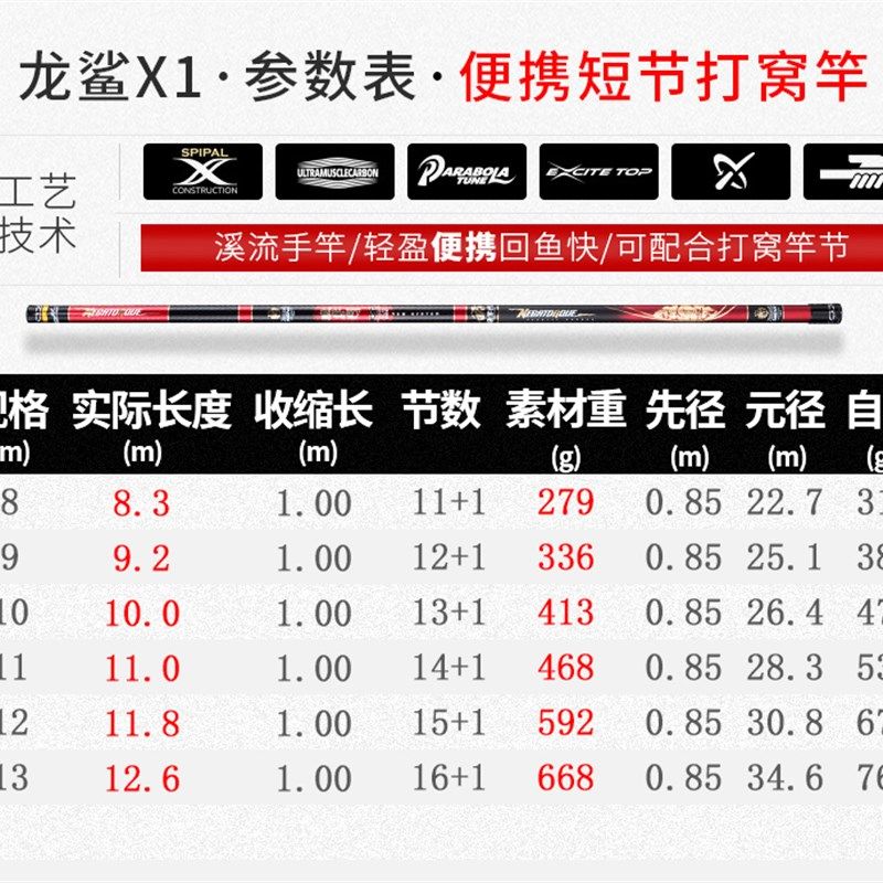 渔掌门龙鲨威震八方手竿配节超轻超硬打窝竿足尺8911米台钓竿,淘宝优惠券,粉丝福利购,淘宝优惠卷