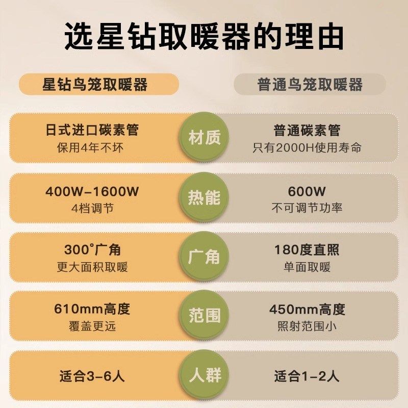 星钻鸟笼取暖器家用暖风机202新款小太阳节能办公室电暖器烤火炉,淘宝优惠券,粉丝福利购,淘宝优惠卷