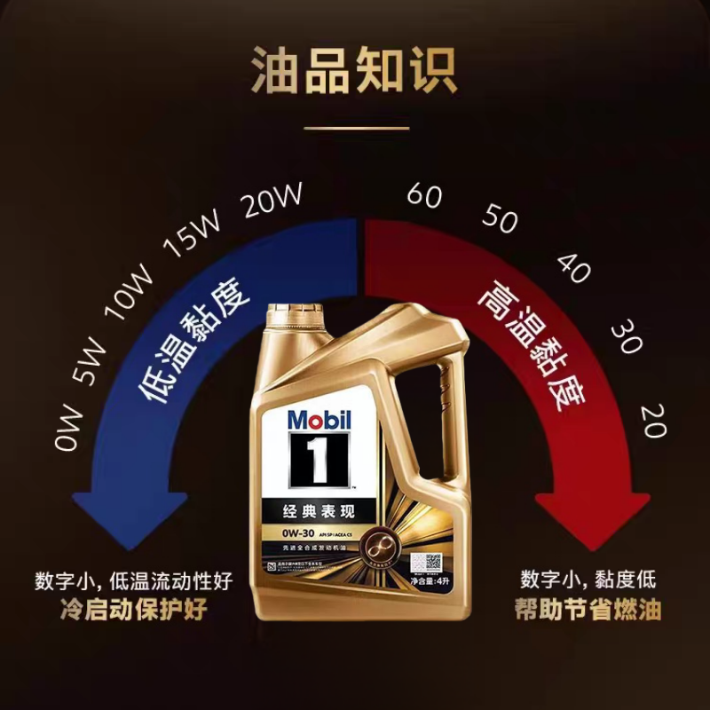 官方正品金美孚1号经典表现全合成机油0W-30国行正品1L4L装润滑油,淘宝优惠券,粉丝福利购,淘宝优惠卷