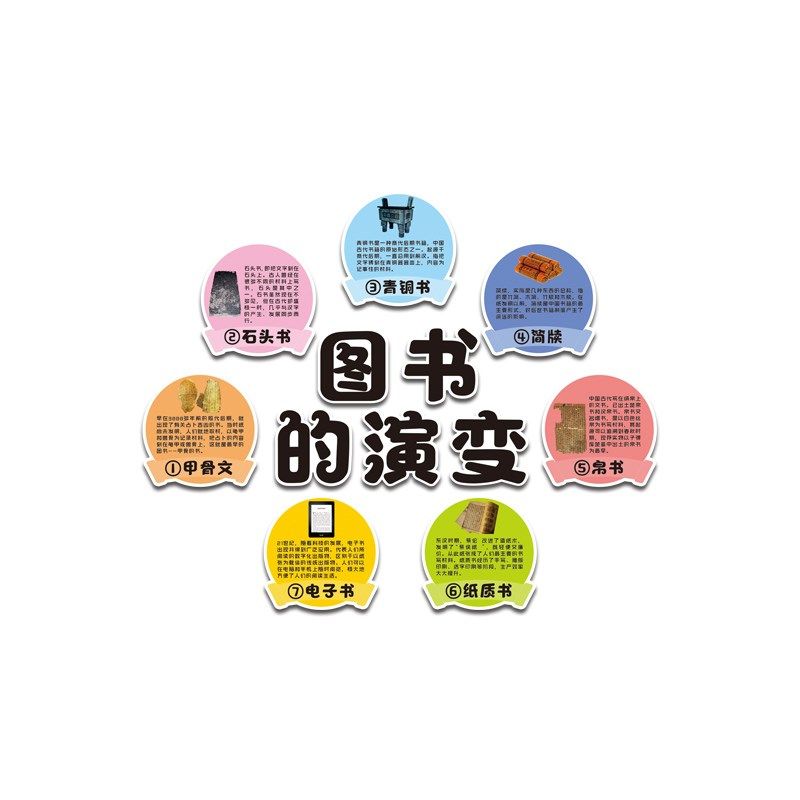 图书的演变幼儿园墙面装饰环创主题半成品材料绘本阅读角布置文化,淘宝优惠券,粉丝福利购,淘宝优惠卷