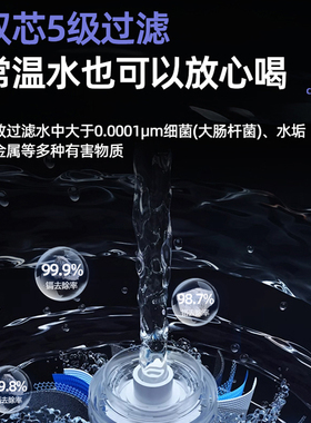 哈弗顿台式净水器滤芯