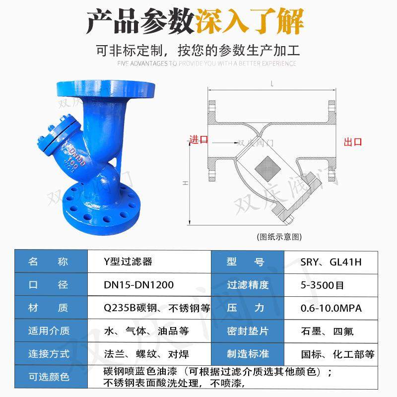 Y型精密过滤器快开卡箍卡环连接304不锈钢过滤器卫生级抛光 - 图1