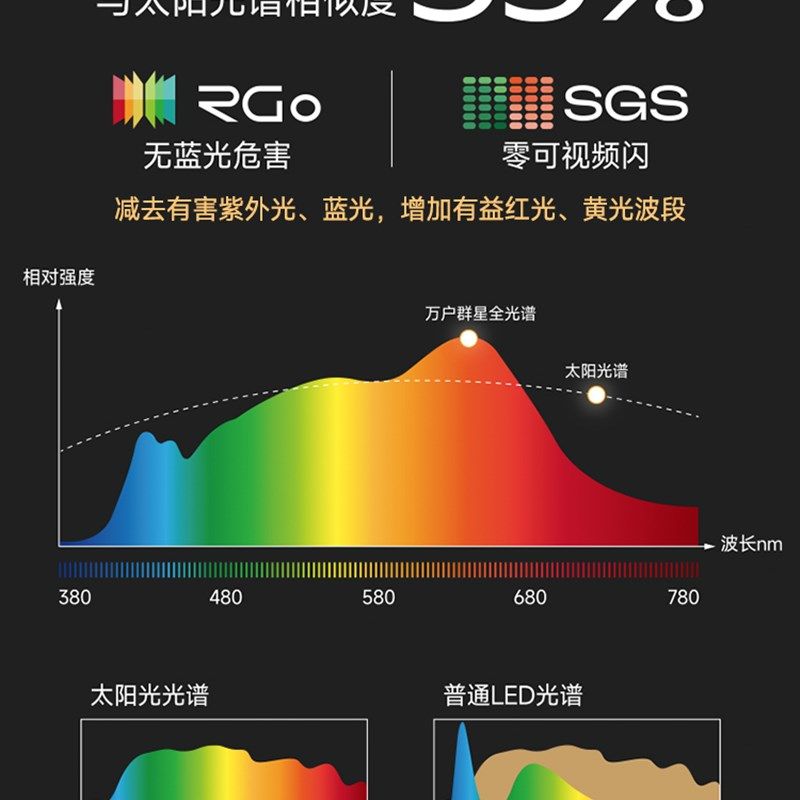 【万户群星】落地护眼灯台灯儿童专用书桌钢琴灯落地 学习大路灯,淘宝优惠券,粉丝福利购,淘宝优惠卷
