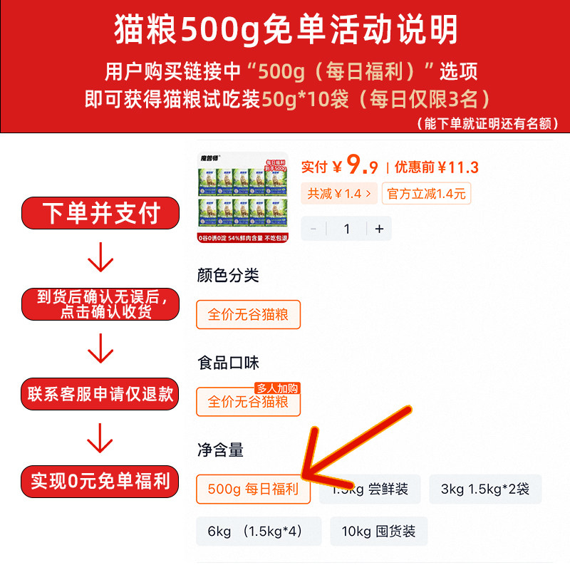 魔兽师全价猫粮鲜肉成猫粮膨化猫粮幼猫粮官方正品0谷高蛋白1.5kg,淘宝优惠券,粉丝福利购,淘宝优惠卷