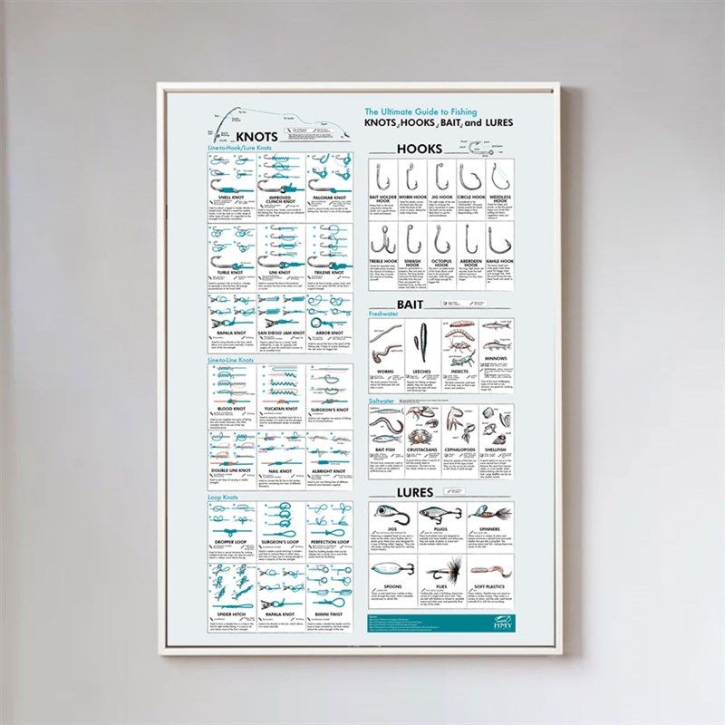 钓鱼终极指南装饰画 垂钓捕鱼渔具绳钩诱饵鱼线打结教学钓友海报,淘宝优惠券,粉丝福利购,淘宝优惠卷