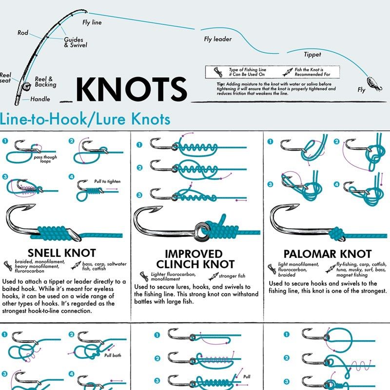 钓鱼终极指南装饰画 垂钓捕鱼渔具绳钩诱饵鱼线打结教学钓友海报,淘宝优惠券,粉丝福利购,淘宝优惠卷