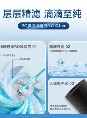 适配海尔净水器滤芯HRO4H18-3U1