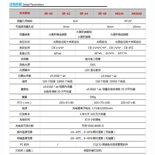 便携式色差仪高精度色差仪3nh分光测色仪塑料油漆颜色对比涂料 - 图3