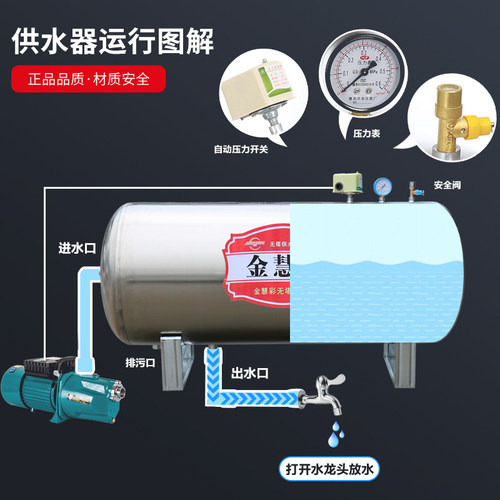 卧式家用不锈钢压力罐无塔供水器水泵全自动水塔水箱自来水储水罐 - 图2