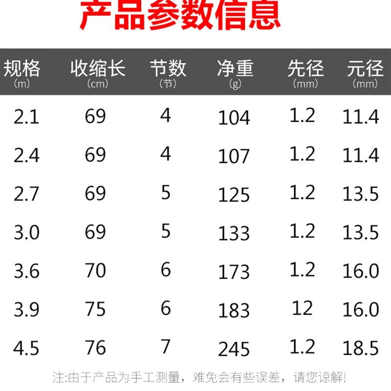 悍海海钓竿矶钓竿远投抛竿碳素软硬稍手竿渔具手海两用矶竿装,淘宝优惠券,粉丝福利购,淘宝优惠卷